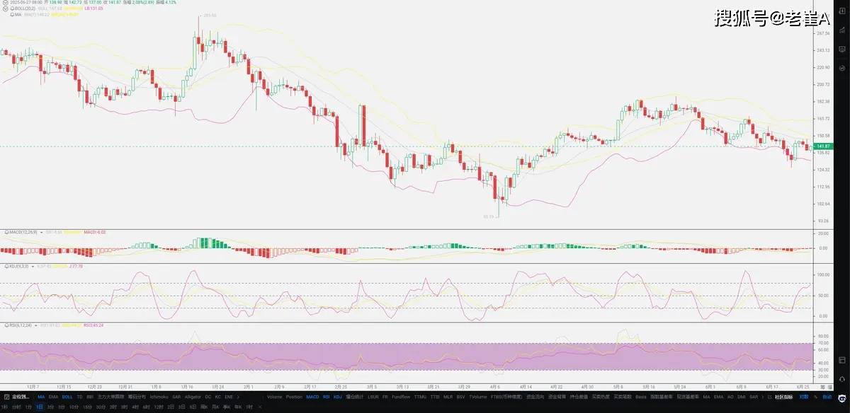 TRON冲破14.81美元大关，牛市是否已来临？-九游游戏平台
