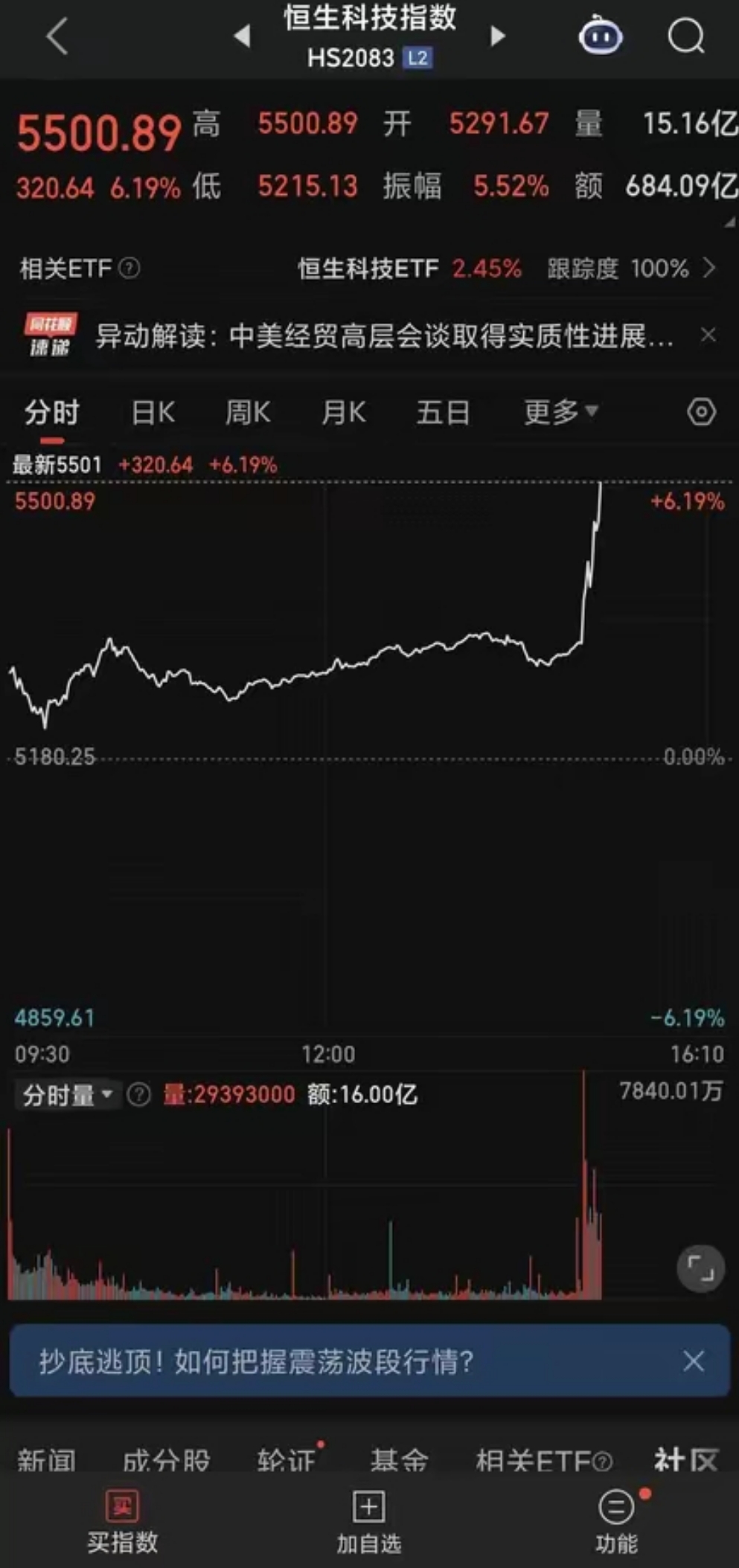 包含TON遭遇大幅下滑超11.93%，投资者恐慌性抛售的词条-九游官方平台